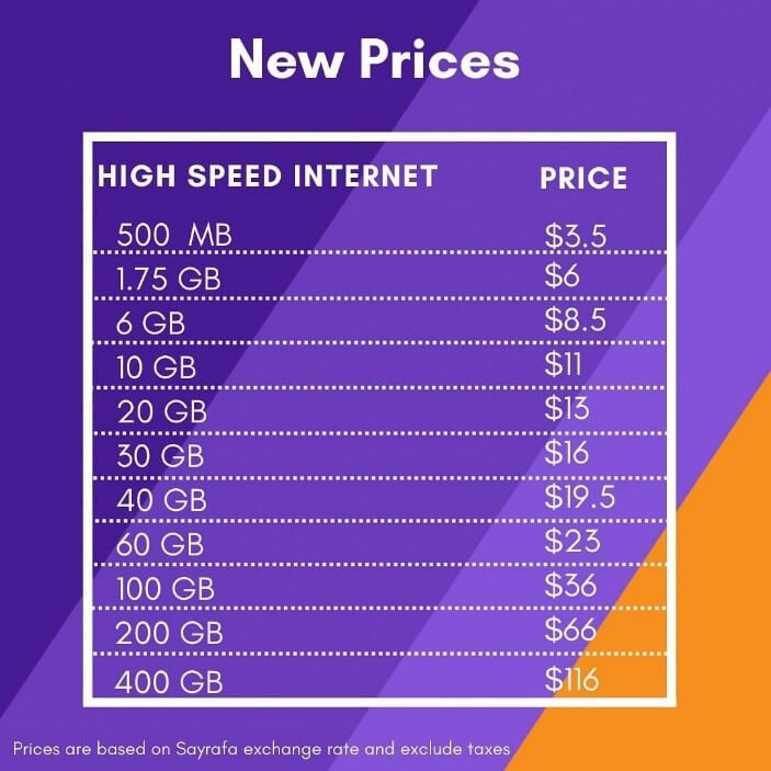 touch-price-internet-speed-chart-1