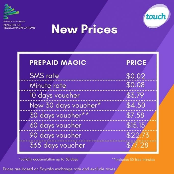 touch-price-internet-speed-chart-3