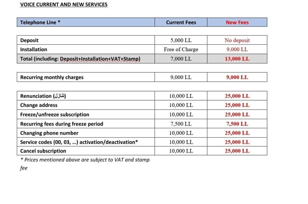 voice-current-and-new-services-price-list