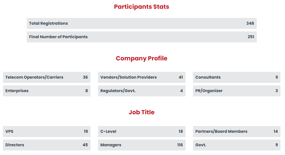 2020 5G panel stats