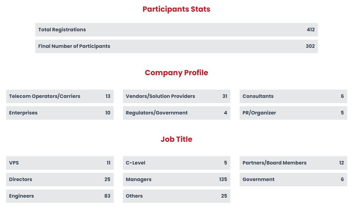 2020 Digital Transformation panel stats