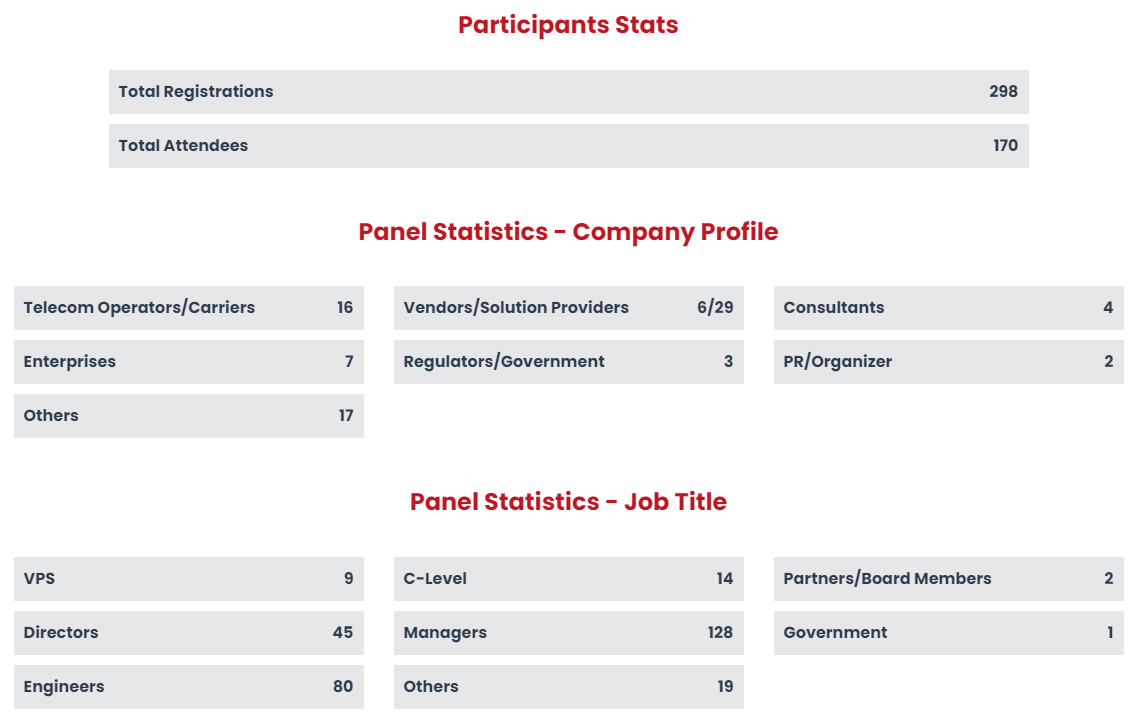 2021 5G FWA panel stats