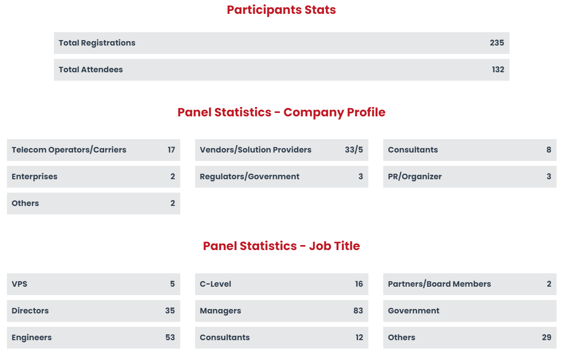 2021 SD-WAN panel stats