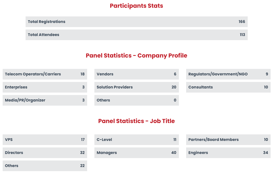 2022 5G panel stats